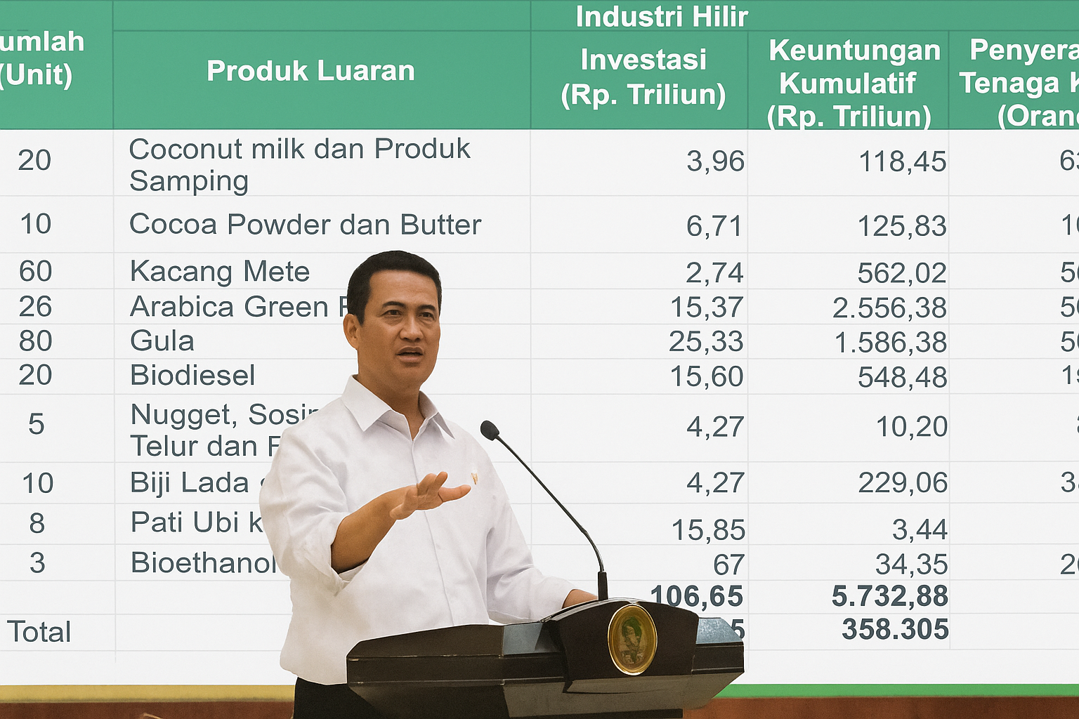 Mentan Amran Pacu Hilirisasi Kelapa di Riau untuk Kemandirian Pangan Nasional